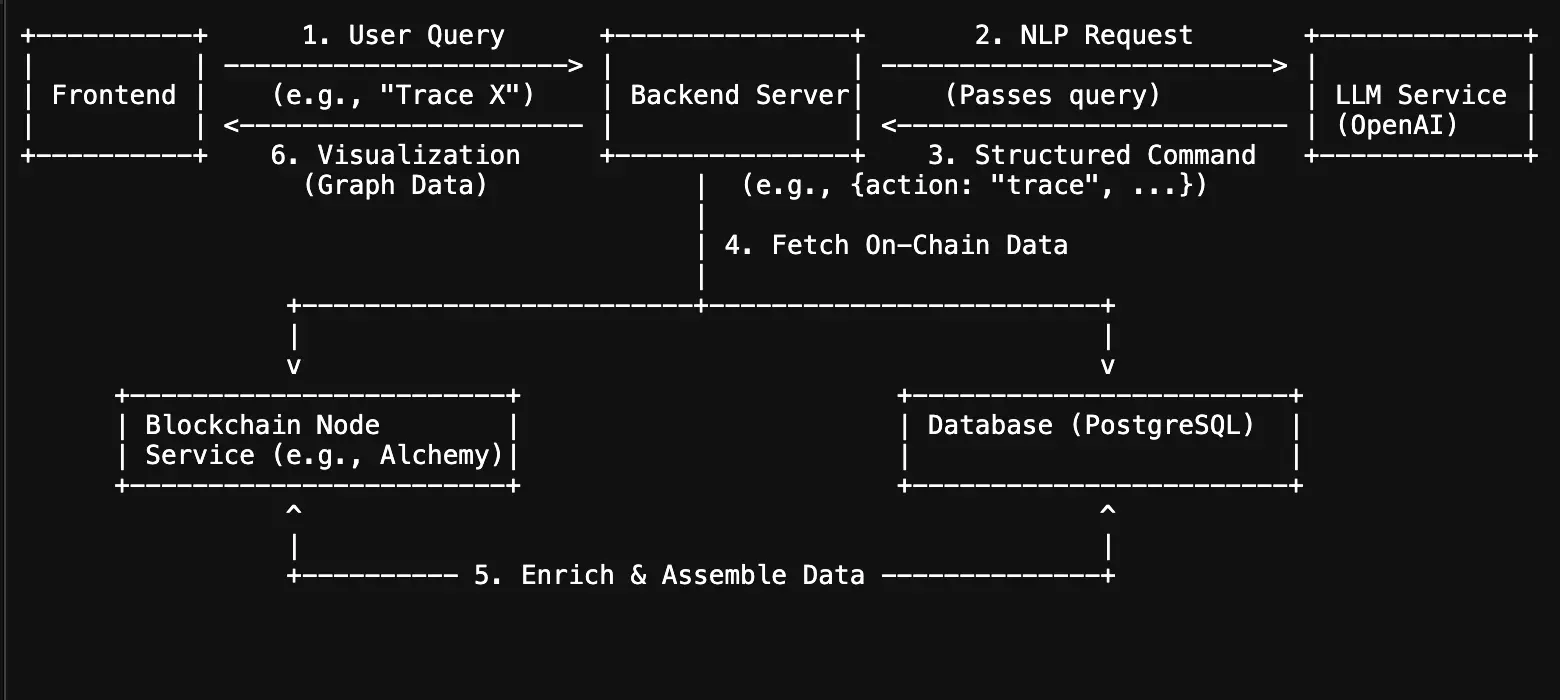 System Design Diagram- p1