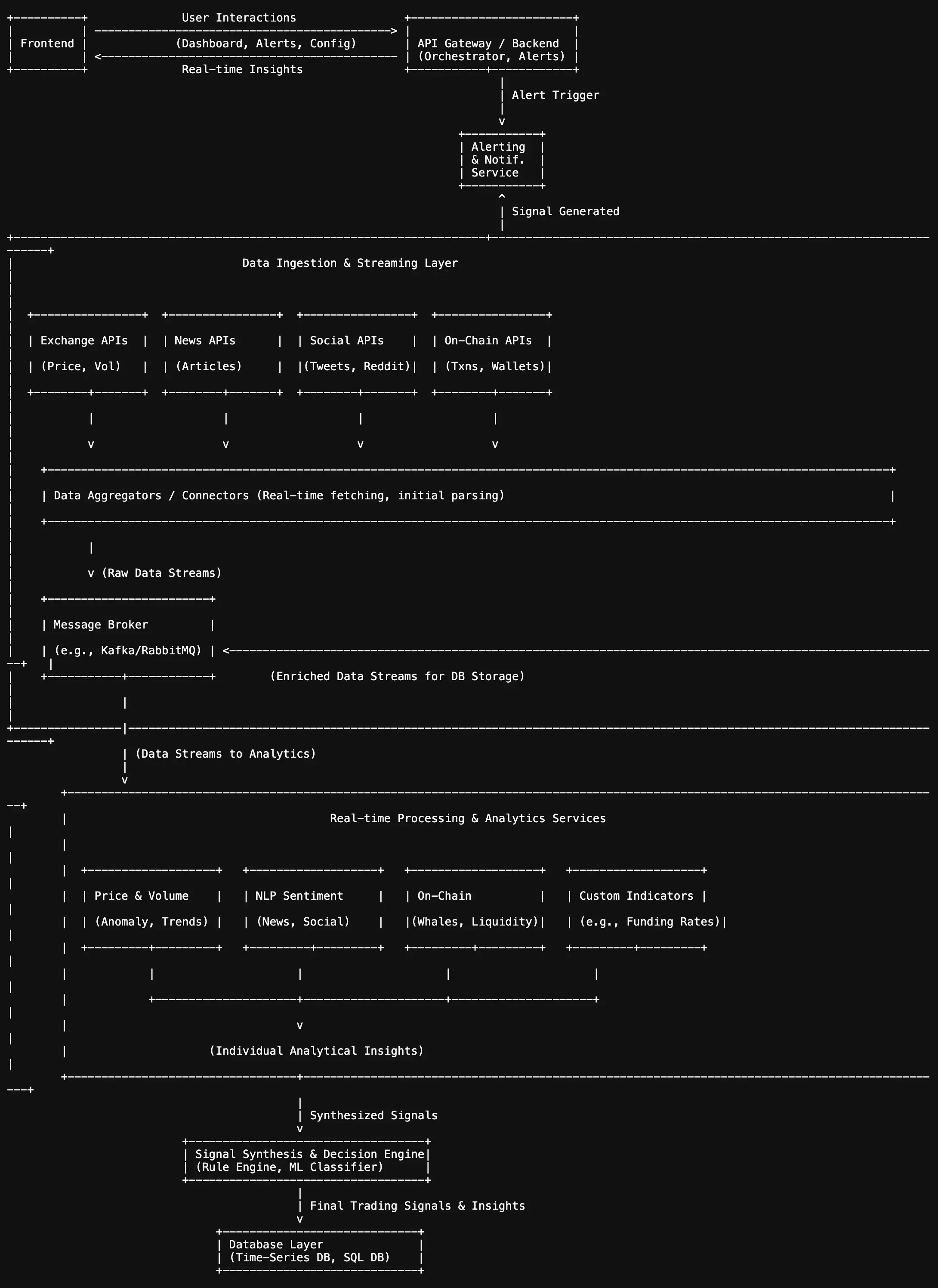 System Design Diagram- p2